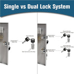 STEELMASTER by BankSupplies 30 Key Cabinet - Dual Lock Control Key Box - Welded 22 Gauge Steel Construction - Scratch Resistant - Write-On Key Tags for Easy Identification