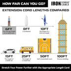 Iron Forge Cable Weatherproof 6 Ft Outdoor Extension Cord - 16/3 SJTW Heavy Duty Light Brown Extension Cord 3 Prong - 13 Amp Exterior Power Cable