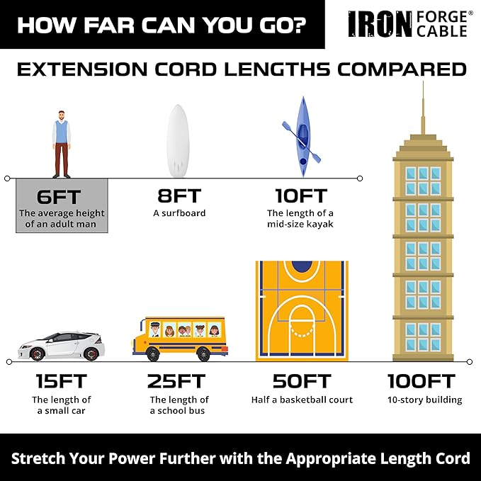 Iron Forge Cable 12 Gauge Outdoor Extension Cord 6 Ft, SJTW 12/3 Heavy Duty Extension Cord 3 Prong, Flame Retardant Black Electric Cable - Lighted End