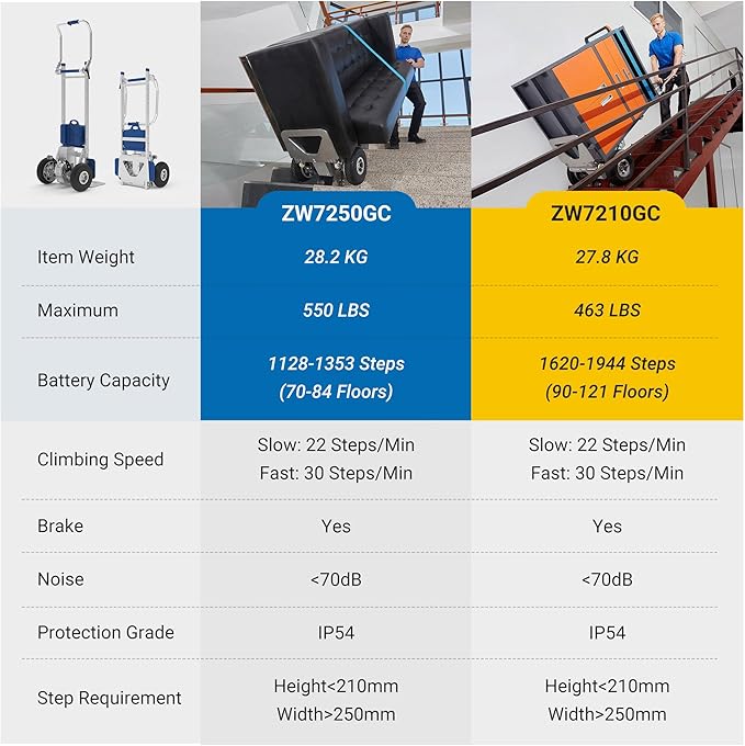 Electric Stair Climbing Dolly Hand Truck with Brake,Powered Stair Climbing Hand Trucks Dolly Cart for Moving,463lbs Capacity Heavy Duty Stair Climber(XSTO ZW7210GC)