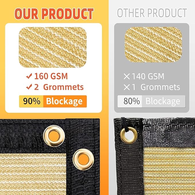 Customized 4' x 67' Green Fence Privacy Screen,with Bindings & Grommets,Heavy Duty for Gardens Backyard Patio Tennis Court Pool Construction Project Outdoor Events,We Make Custom Sizes