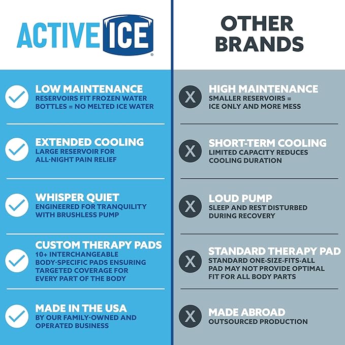 Polar Active Ice 3.0 Cold Therapy Ice Machine System w/Programmable Timer, Extended Coverage Back, Hip and Limb Compression Pad, 16 Quart Cooler, Quiet Pump, Strong Cryotherapy Pain Relief Treatment