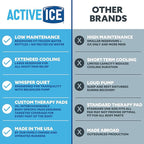 Polar Active Ice 3.0 Cold Therapy Ice Machine System with Programmable Timer, Foot and Ankle Therapy Pad, Lightweight 16 Quart Cooler, Quiet Pump, Strong Cryotherapy Pain Relief and Treatment