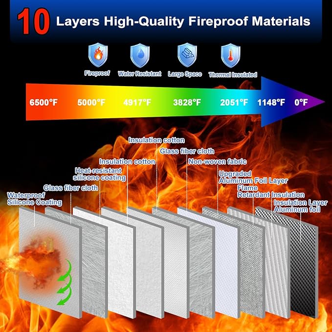File Organizer Bag with Removable Folder Layers/Wallet,6500°F Fireproof Document Organizer with Lock&Reflective Strip,Portable Home Travel Safe Storage Box for Important Documents(14.1x9.5x4.2 inches)