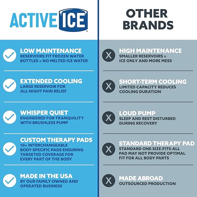 Polar Active Ice 3.0 Cold Therapy Ice Machine System with Programmable Timer, Knee and Joint Compression Pad, Lightweight 16 Quart Cooler, Quiet Pump, Strong Cryotherapy Pain Relief Treatment