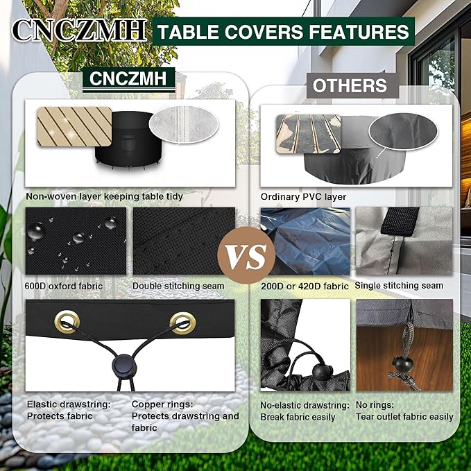 Heavy Duty Patio Furniture Covers Waterproof, 600D Round Outdoor Furniture Cover Waterproof for Sectional Sofa Couch, Outdoor Dining Table and Chair Set Covers 36"DIA x 28"H, Black