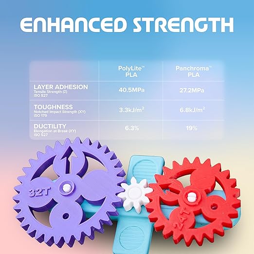 Panchroma PLA Grey 3D Printer Filament, 1.75mm, 1kg Spool, Easy to Print, High Speed Printing, Tangle Free, AMS Compatible, Perfect for Toys, Decor, Miniatures, Models & Cosplay