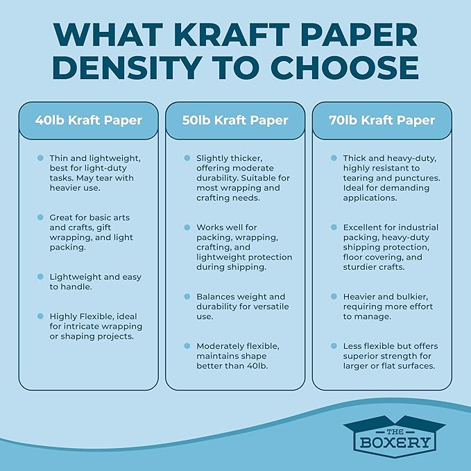 The Boxery Kraft/Brown Kraft Paper Roll, 48” x 9000” (750’)-50lb. Thickness, Heavy Duty Brown Wrapping Paper, Natural Kraft Packing Paper, Void Fill, Arts and Crafts, Bulletin Boards, Gift Wrapping