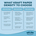The Boxery Kraft/Brown Kraft Paper Roll, 12” x 10,800” (900’)-40lb. Thickness-Brown Wrapping Paper, Natural Kraft Packing Paper, Void Fill, Arts/Crafts, Bulletin Boards, Gift Wrapping