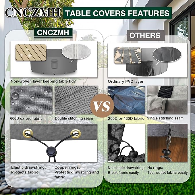 Heavy Duty Patio Furniture Covers Waterproof, 600D Round Outdoor Furniture Cover Waterproof for Sectional Sofa Couch, Outdoor Dining Table and Chair Set Covers 72"DIA x 28"H, Grey