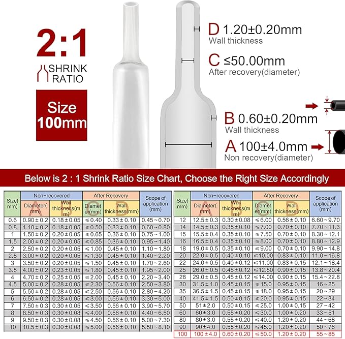 Chanzon 2:1 Ratio 4" (100mm) Heat Shrink Tubing 3.3Ft Roll (1M Total Length) Clear/Transparent Polyolefin Sleeving Wrap Shrinking 2 to 1 1pcs