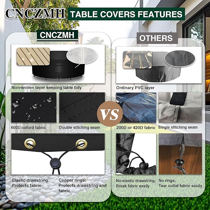 Heavy Duty Patio Furniture Covers Waterproof, 600D Round Outdoor Furniture Cover Waterproof for Sectional Sofa Couch, Outdoor Dining Table and Chair Set Covers 62"DIA x 28"H, Black