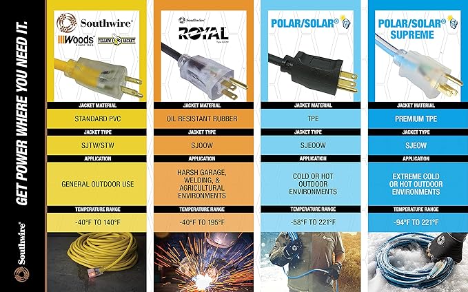 Woods Yard Master Extension Cord - Flexible Power for Patio & Landscape Use - Light Duty - SJTW Extension - 16 Gauge - 3 Prong - Beige - 40 Foot